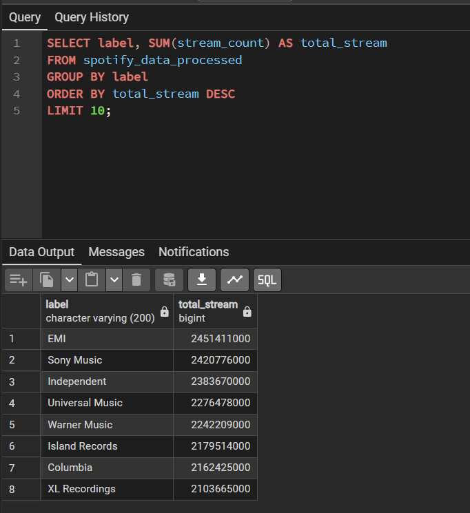 Label Streams SQL Query